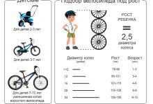 Photo of Выбор подходящего детского велосипеда