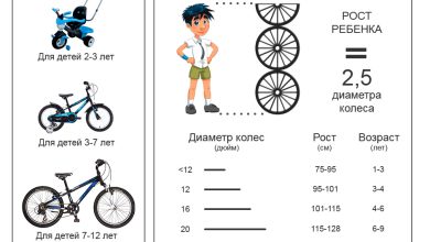 Photo of Выбор подходящего детского велосипеда